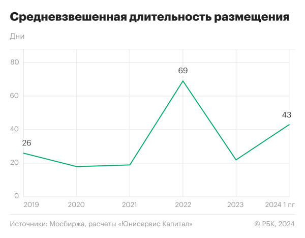 Рынок ВДО: доходность, ликвидность, риски высокодоходных облигаций в 2024 году