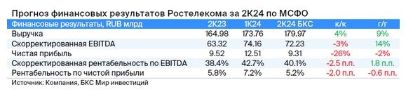 Акции ЮГК, отчет «Ростелекома», индекс Мосбиржи, рубль: дайджест