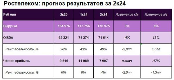 Акции ЮГК, отчет «Ростелекома», индекс Мосбиржи, рубль: дайджест