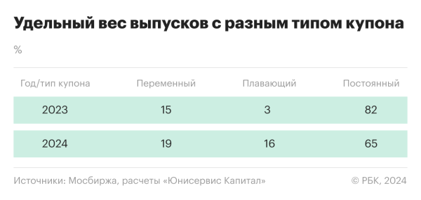 Рынок ВДО: доходность, ликвидность, риски высокодоходных облигаций в 2024 году