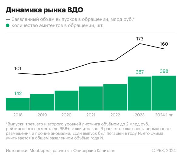 Рынок ВДО: доходность, ликвидность, риски высокодоходных облигаций в 2024 году