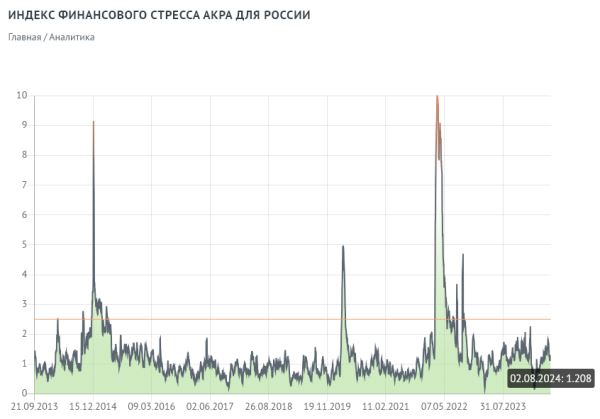 Рецессия: что это в экономике, причины и признаки