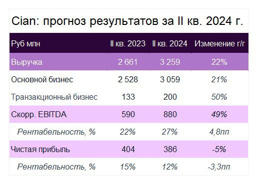 Индекс Мосбиржи, цены на золото, курс рубля, отчетность ЦИАН: дайджест