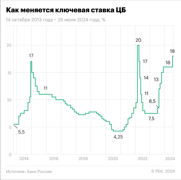 Флоатеры: топ-10 корпоративных бондов для неквалифицированных инвесторов