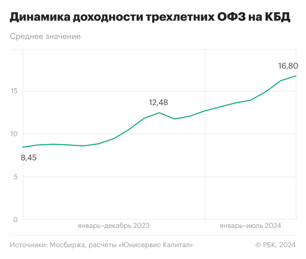 Рынок ВДО: доходность, ликвидность, риски высокодоходных облигаций в 2024 году