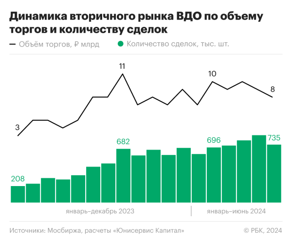 Рынок ВДО: доходность, ликвидность, риски высокодоходных облигаций в 2024 году